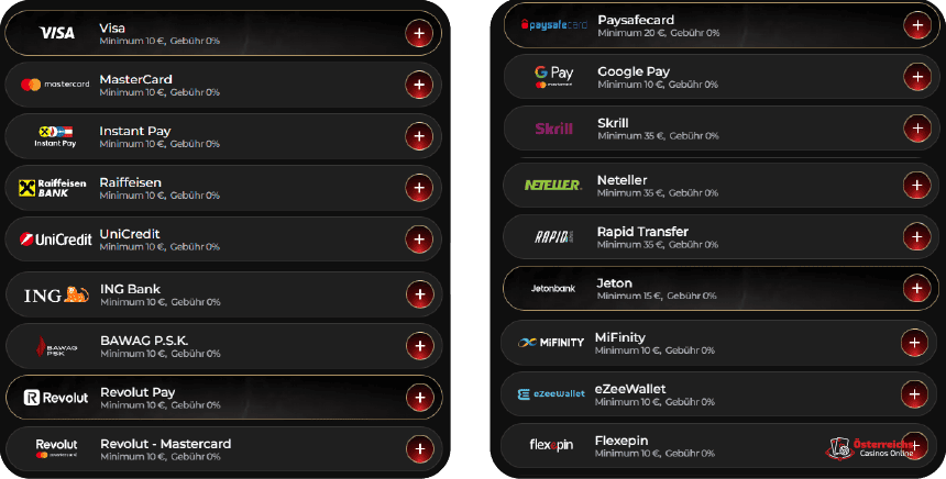 Auszahlung innerhalb von 12 Stunden