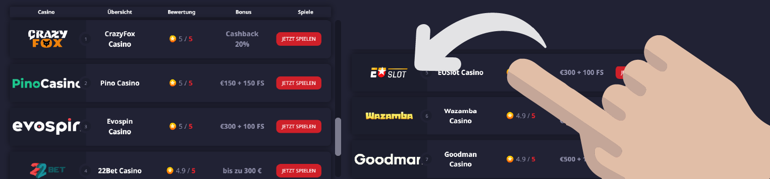 Die Auswahl der besten Online Casinos in Österreich