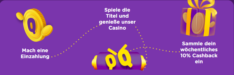 Promotionsgebote in casiqoCasino Online 2026