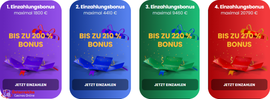 Promotionsgebote in ChipStars Casino Online