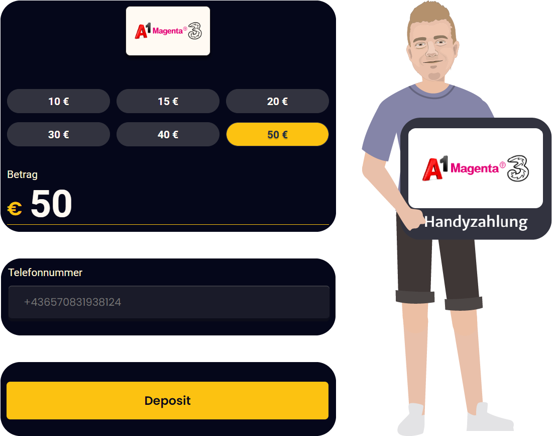 Online Casino mit Handyrechnung bezahlen in Österreich - Algorithmus