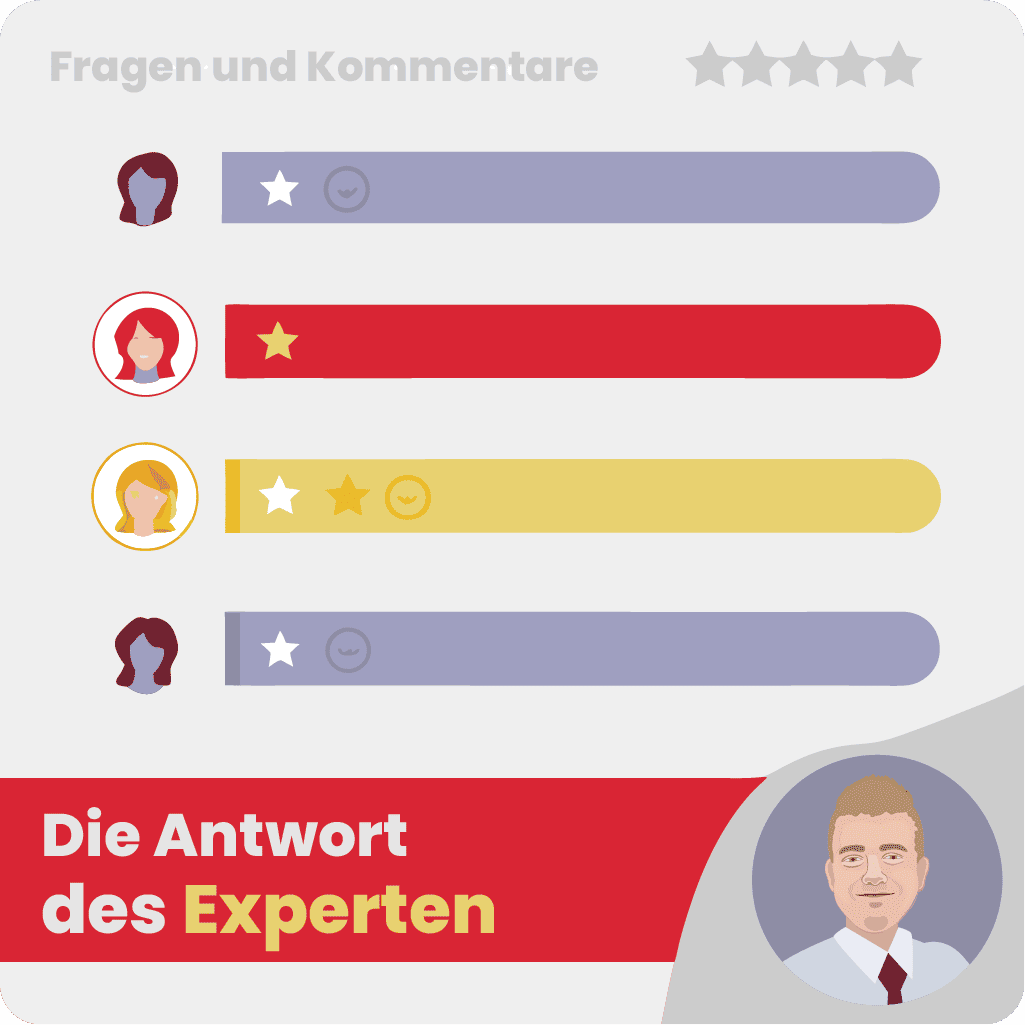 Aktiver Austausch mit der Community und kontinuierliches Monitoring der Markenreputation