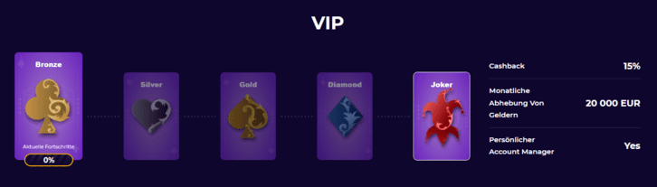 VIP-Programm iWild Online Casino VIP-Programm für österreichische Spieler