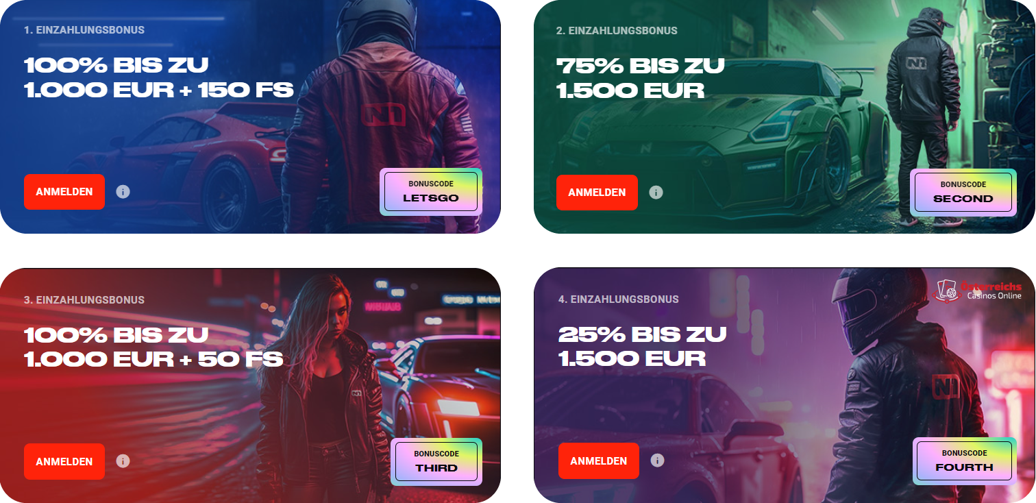 Promotionsgebote Promotionsgebote in n1betCasino Online 2025