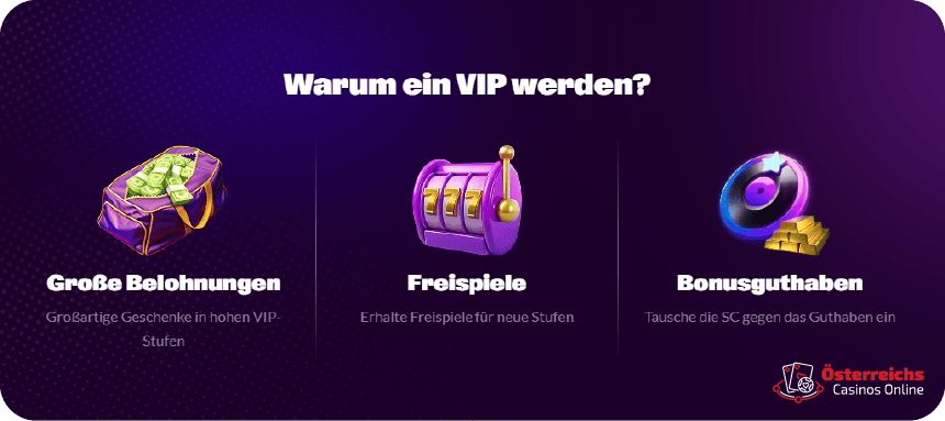 Vergleich der VIP-Programme für Spieler aus Österreich